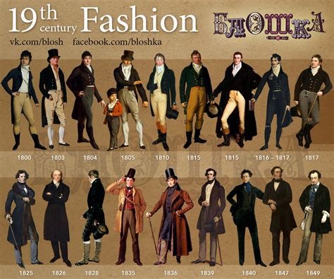 Historical view of men's clothing